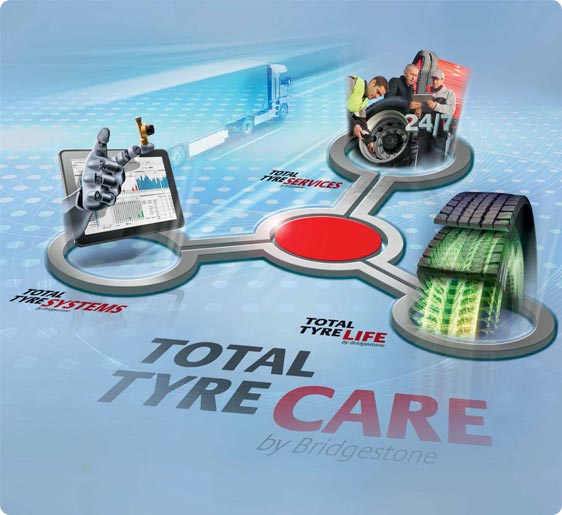 Total Tyre Care